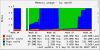 OpenMediaVault Memory Usage by Month.png