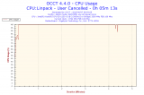2015-06-07-09h54-CpuUsage-CPU Usage.png